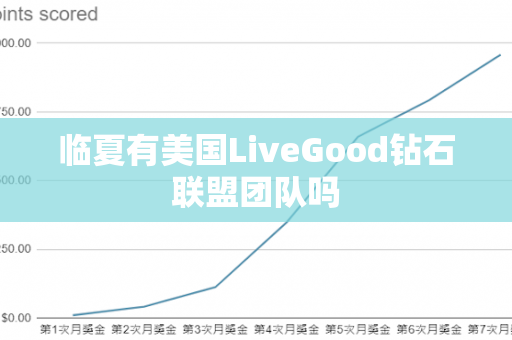 临夏有美国LiveGood钻石联盟团队吗第1张-LiveGood钻石团队