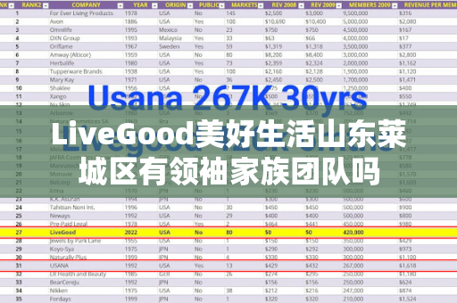 LiveGood美好生活山东莱城区有领袖家族团队吗第1张-LiveGood钻石团队