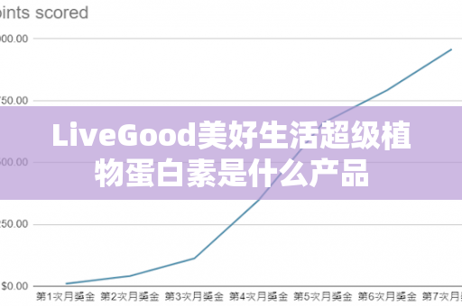 LiveGood美好生活超级植物蛋白素是什么产品