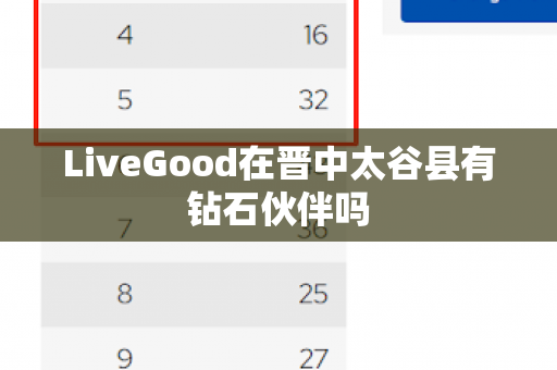 LiveGood在晋中太谷县有钻石伙伴吗