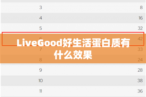 LiveGood好生活蛋白质有什么效果