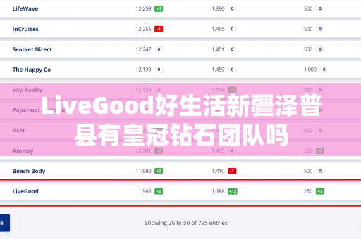 LiveGood好生活新疆泽普县有皇冠钻石团队吗