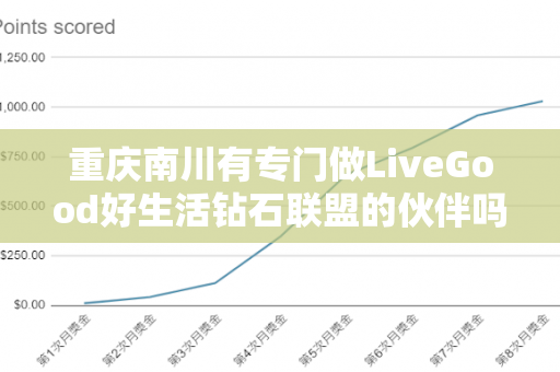 重庆南川有专门做LiveGood好生活钻石联盟的伙伴吗第1张-LiveGood钻石团队