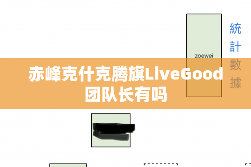 赤峰克什克腾旗LiveGood团队长有吗第1张-LiveGood钻石团队