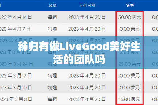 秭归有做LiveGood美好生活的团队吗第1张-LiveGood钻石团队