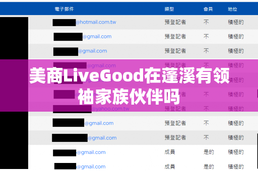 美商LiveGood在蓬溪有领袖家族伙伴吗