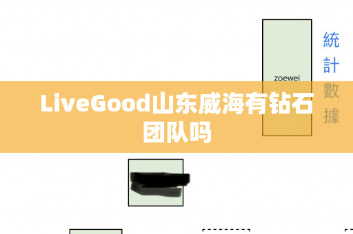 LiveGood山东威海有钻石团队吗第1张-LiveGood钻石团队