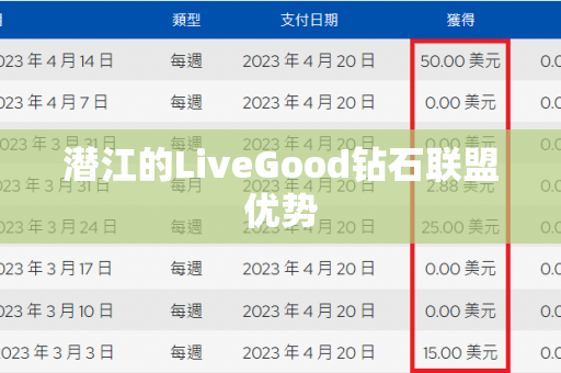 潜江的LiveGood钻石联盟优势