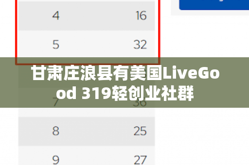 甘肃庄浪县有美国LiveGood 319轻创业社群第1张-LiveGood钻石团队