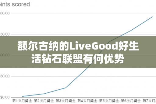 额尔古纳的LiveGood好生活钻石联盟有何优势