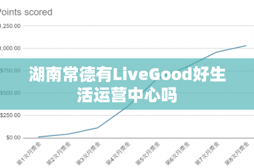 湖南常德有LiveGood好生活运营中心吗