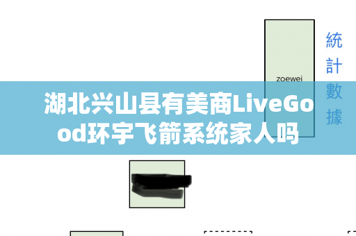 湖北兴山县有美商LiveGood环宇飞箭系统家人吗