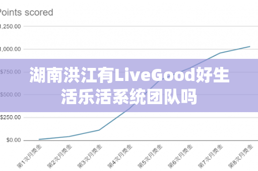 湖南洪江有LiveGood好生活乐活系统团队吗