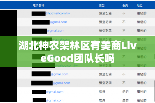 湖北神农架林区有美商LiveGood团队长吗