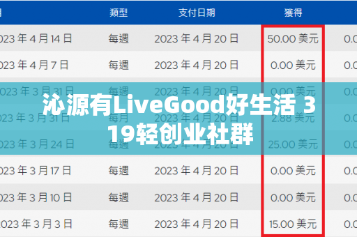 沁源有LiveGood好生活 319轻创业社群