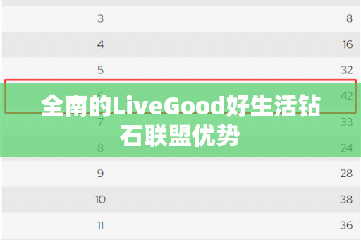 全南的LiveGood好生活钻石联盟优势第1张-LiveGood钻石团队