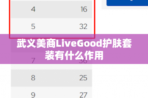 武义美商LiveGood护肤套装有什么作用