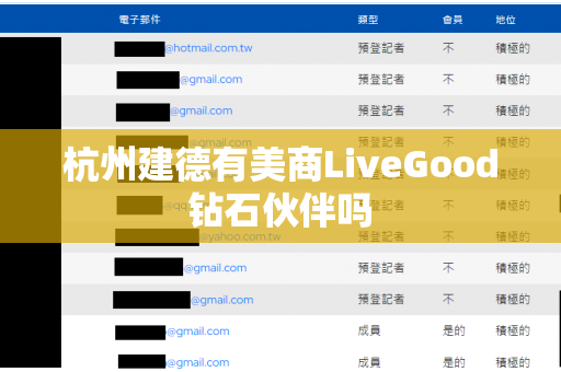 杭州建德有美商LiveGood钻石伙伴吗第1张-LiveGood钻石团队