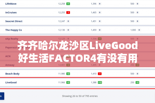 齐齐哈尔龙沙区LiveGood好生活FACTOR4有没有用