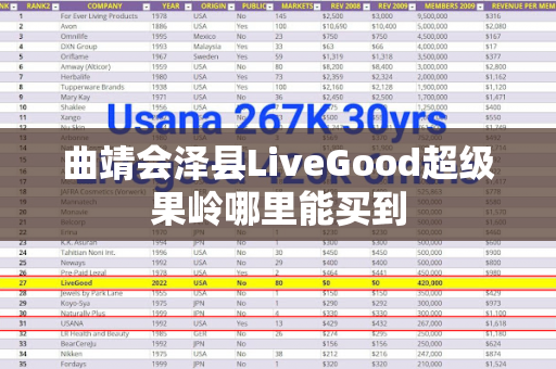 曲靖会泽县LiveGood超级果岭哪里能买到