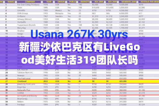 新疆沙依巴克区有LiveGood美好生活319团队长吗