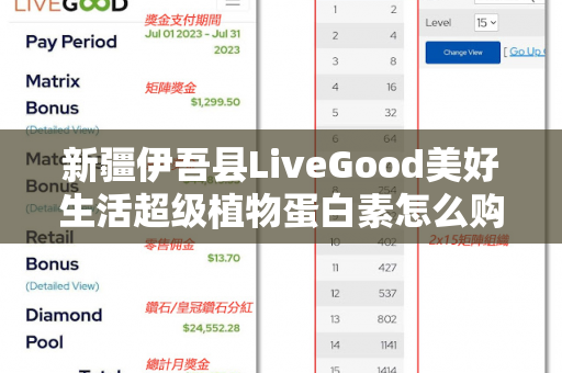 新疆伊吾县LiveGood美好生活超级植物蛋白素怎么购买第1张-LiveGood钻石团队