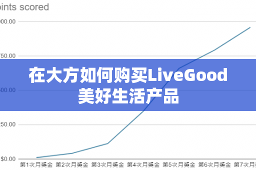 在大方如何购买LiveGood美好生活产品