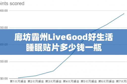 廊坊霸州LiveGood好生活睡眠贴片多少钱一瓶第1张-LiveGood钻石团队