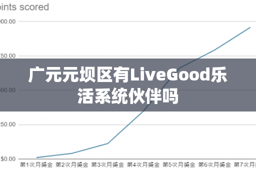 广元元坝区有LiveGood乐活系统伙伴吗