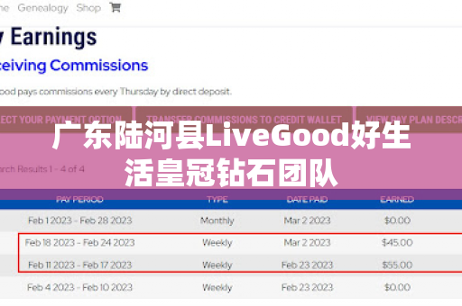 广东陆河县LiveGood好生活皇冠钻石团队