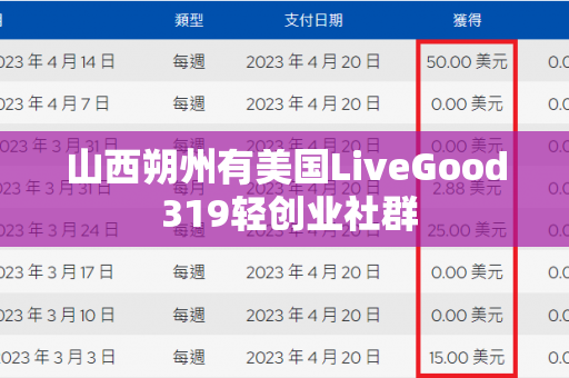 山西朔州有美国LiveGood 319轻创业社群第1张-LiveGood钻石团队