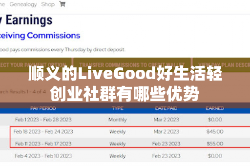 顺义的LiveGood好生活轻创业社群有哪些优势