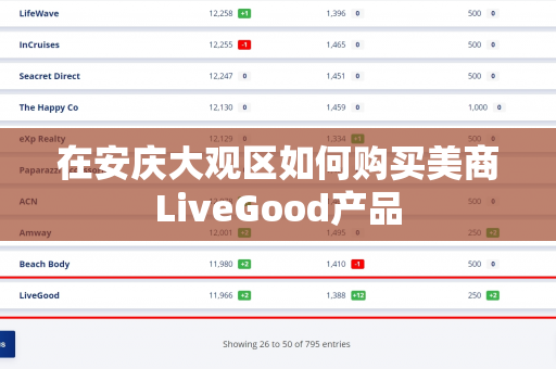 在安庆大观区如何购买美商LiveGood产品