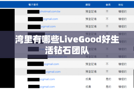 湾里有哪些LiveGood好生活钻石团队第1张-LiveGood钻石团队