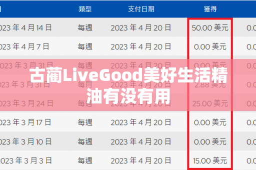 古蔺LiveGood美好生活精油有没有用第1张-LiveGood钻石团队