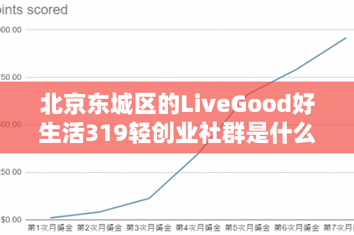 北京东城区的LiveGood好生活319轻创业社群是什么