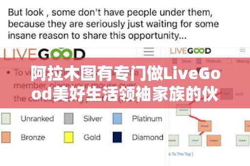 阿拉木图有专门做LiveGood美好生活领袖家族的伙伴吗第1张-LiveGood钻石团队