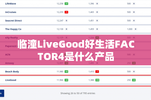 临潼LiveGood好生活FACTOR4是什么产品第1张-LiveGood钻石团队