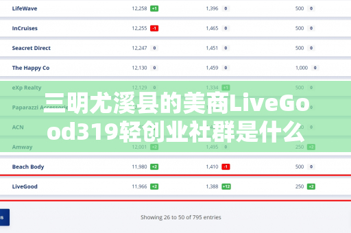 三明尤溪县的美商LiveGood319轻创业社群是什么