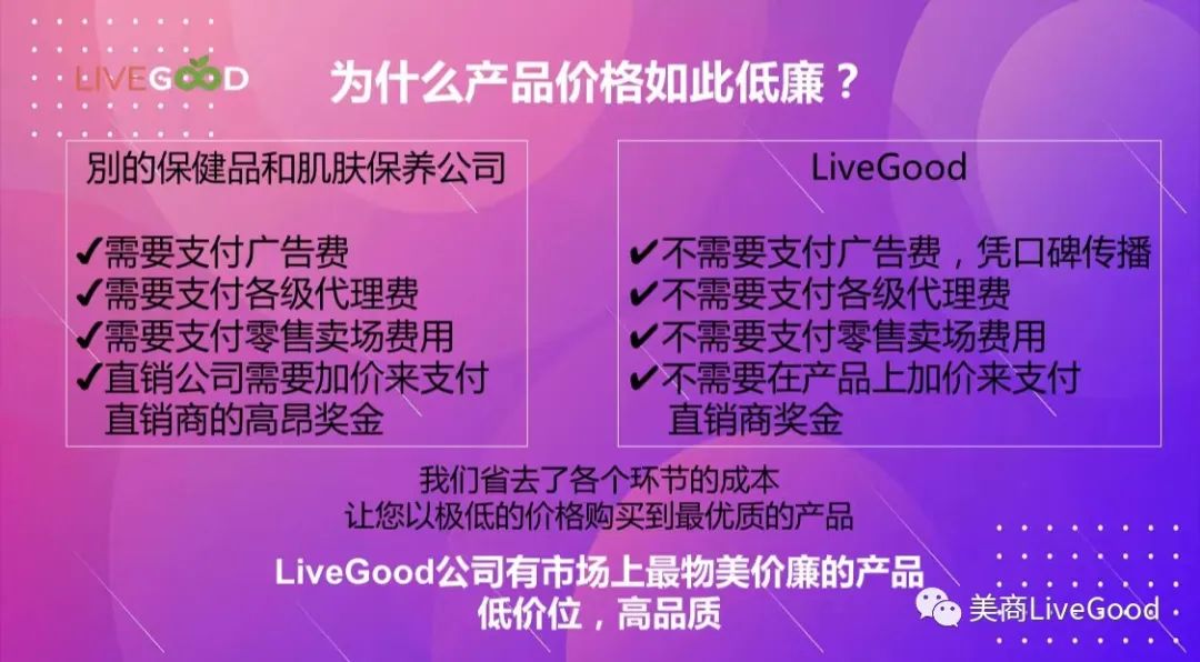 LiveGood全新商业模式来袭