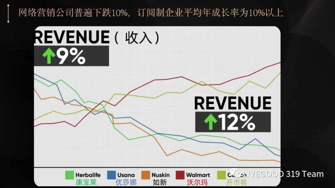 为什么选择美商LIVEGOOD（ 十大理由）第1张-LiveGood钻石团队