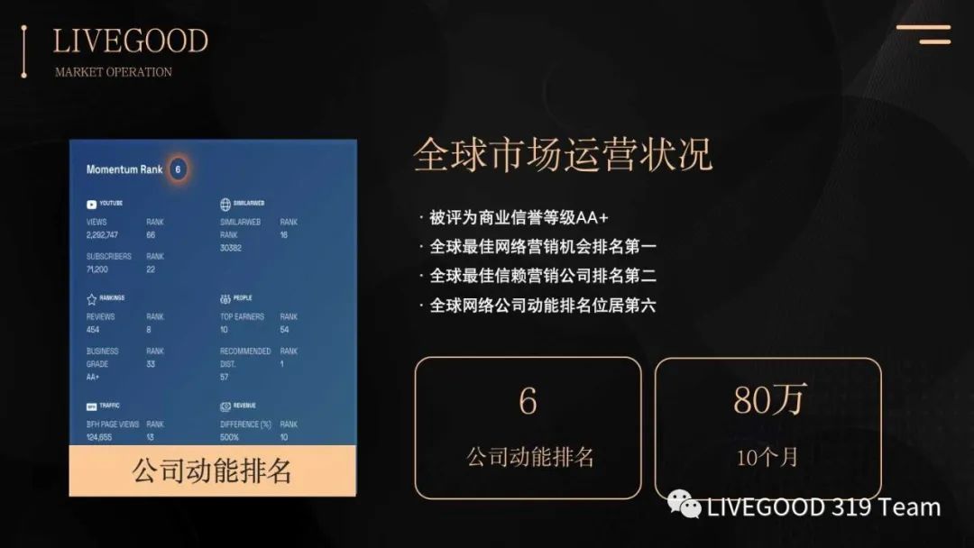 为什么选择美商LIVEGOOD（ 十大理由）第7张-LiveGood钻石团队